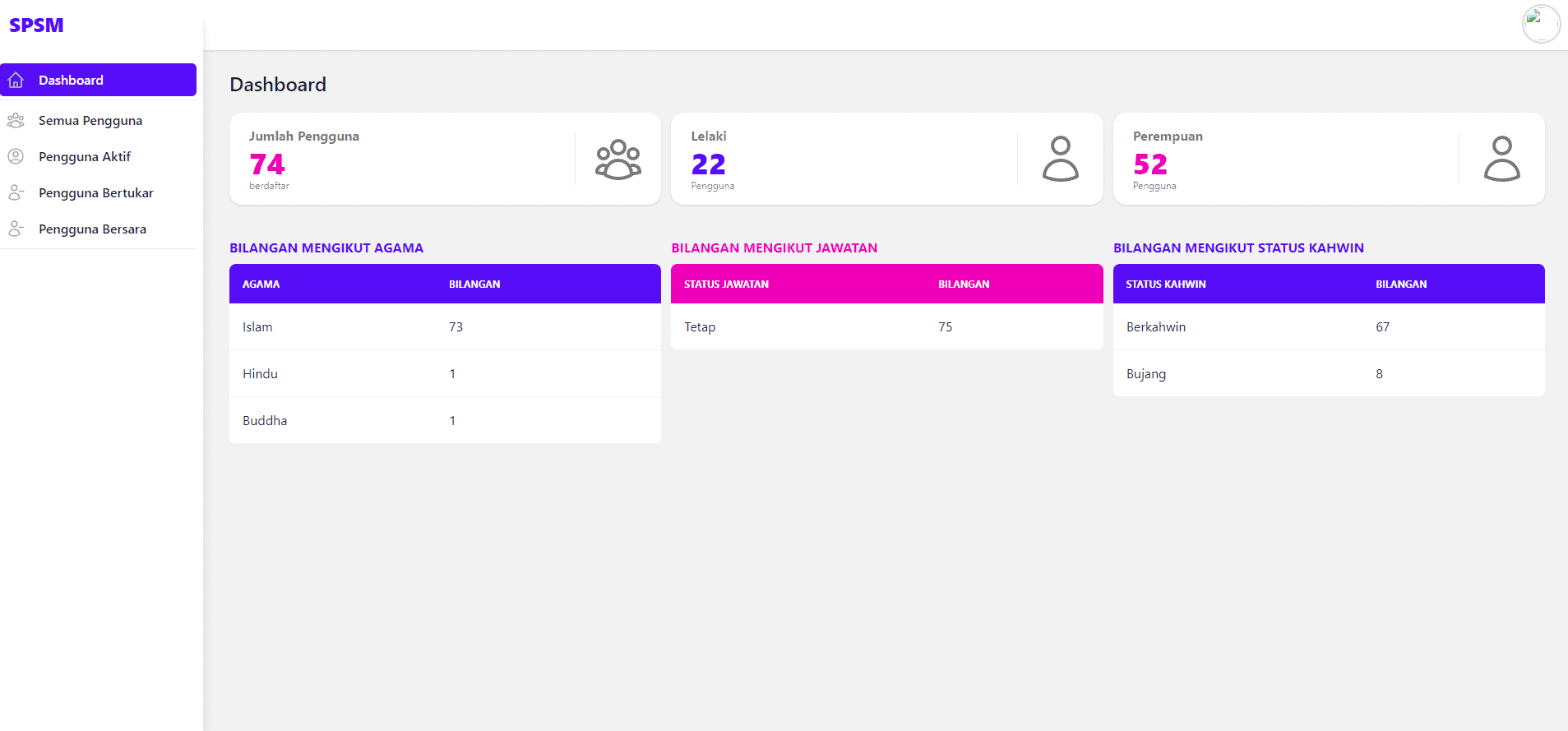 Skrin Sistem HR